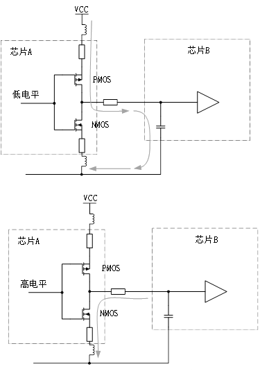 為什麼去耦電容要靠近用電器件的電源管腳？