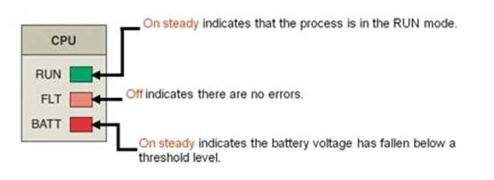可編程邏輯控製器故障排除