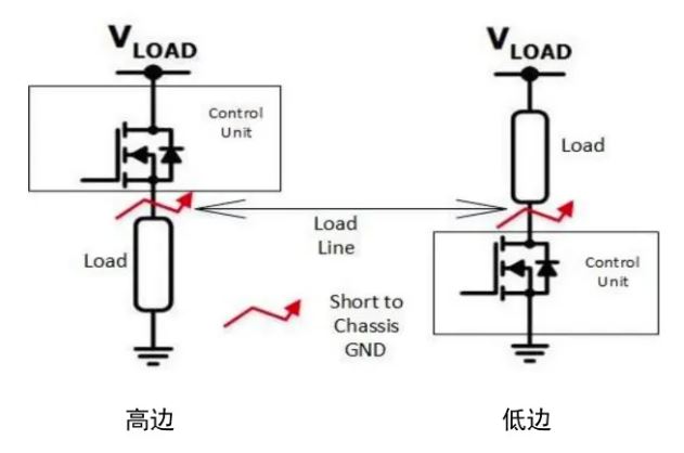 汽車區域控製器架構趨勢下，這三類的典型電路設計正在改變