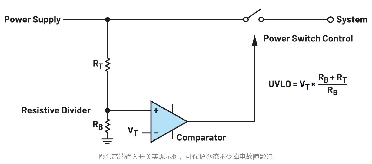 如何利用低電平有效輸出驅動高端輸入開關？