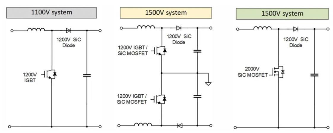 一款適用於光伏應用的半橋評估板設計