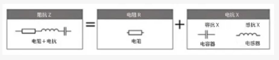什麼是電抗？電路中電流流動的阻礙