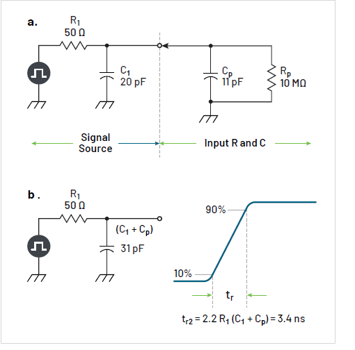 沒有優質探頭，示波器 ADC 分辨率再高也無意義