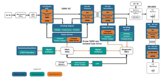 高性能碳化矽隔離柵極驅動器如何選型，一文告訴您