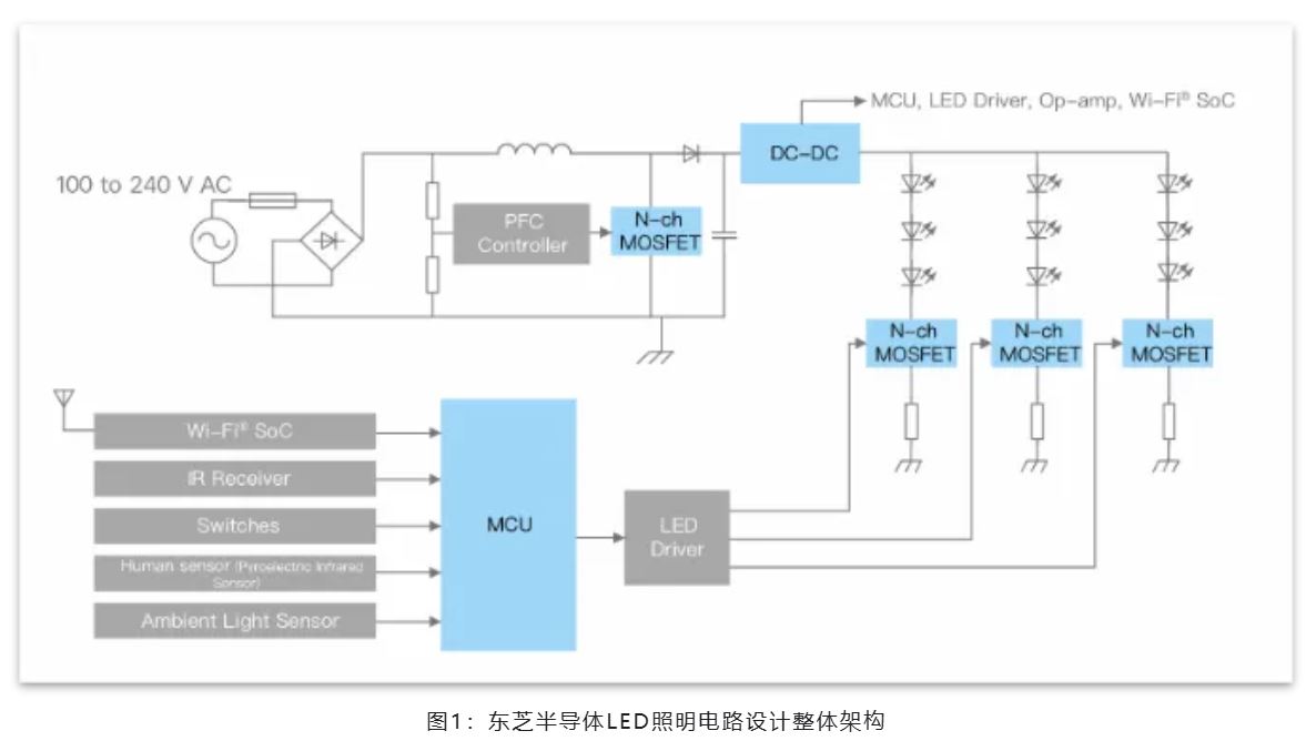 能效革命 智控未來，LED照明產業駛向千億級快車道
