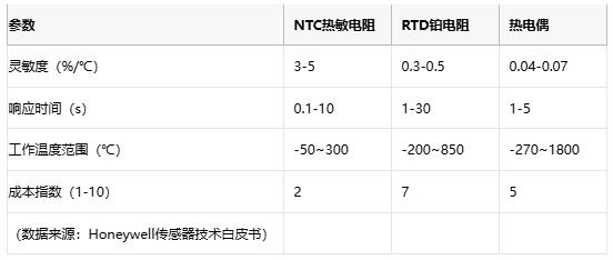 熱敏電阻技術全景解析：原理、應用與供應鏈戰略選擇