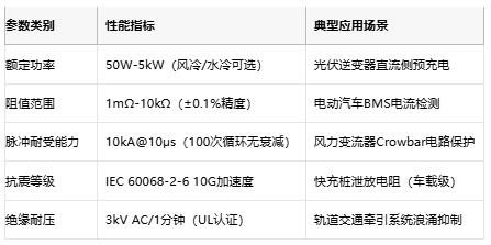 從光伏到充電樁，線繞電阻破解新能源設備浪湧防護難題