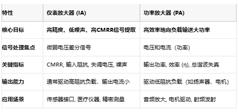 儀表放大器如何成為精密測量的幕後英雄？