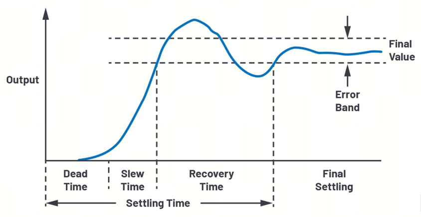 艾為電子：鼎鼎大名的運算放大器，你知多少？