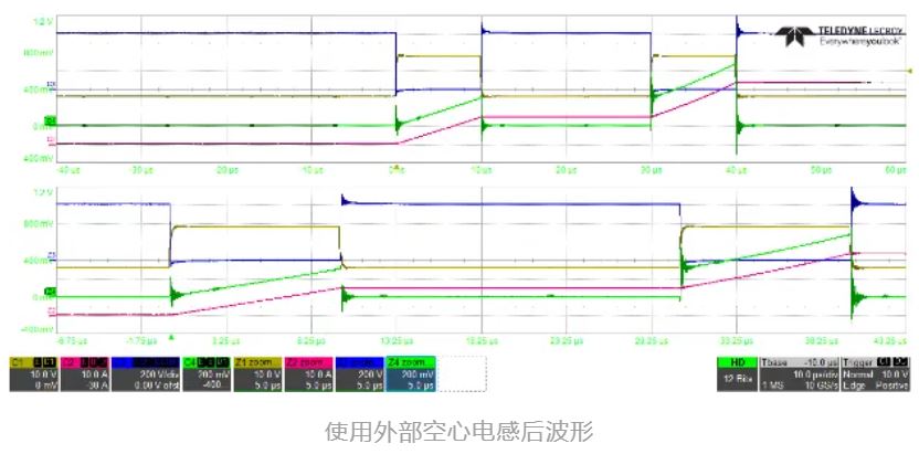 一款適用於光伏應用的半橋評估板設計