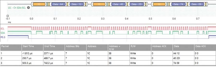 破局PMIC定製困境：無代碼方案加速產品落地