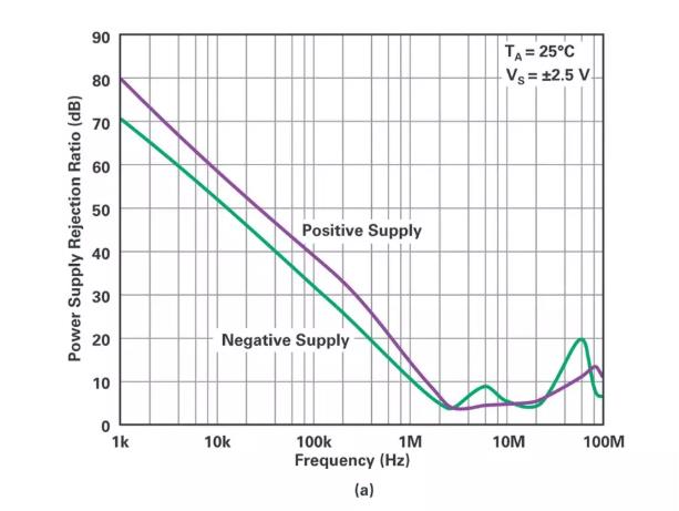 能否讓低壓放大器自舉來獲得高壓緩衝器？