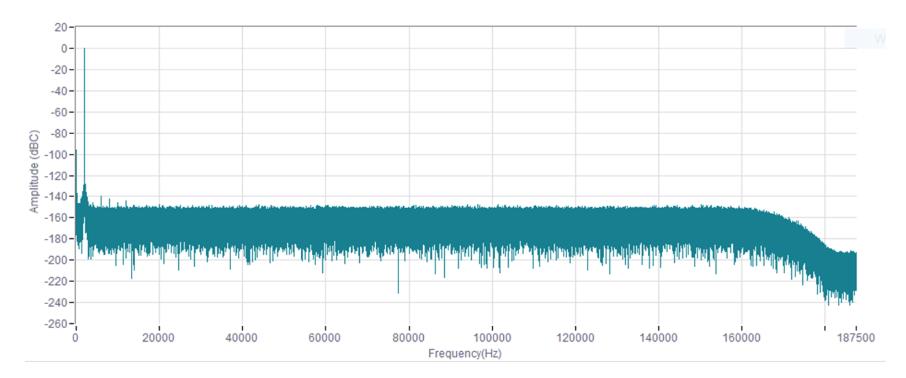 平衡精密數據采集係統的ADC尺寸、功耗、分辨率和帶寬