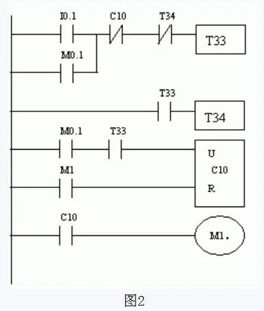 用PLC實現步進電機的直接控製