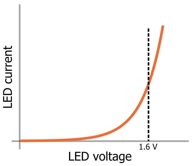 LED 陣列：一個電阻器還是多個？