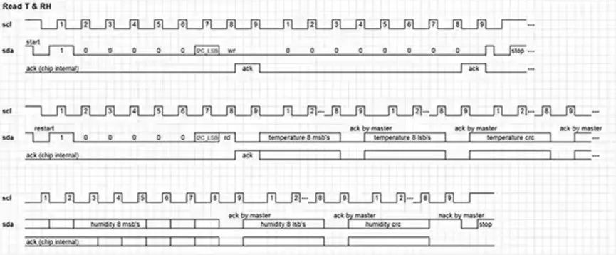 既要準又要小 溫濕度傳感難題怎麼破？