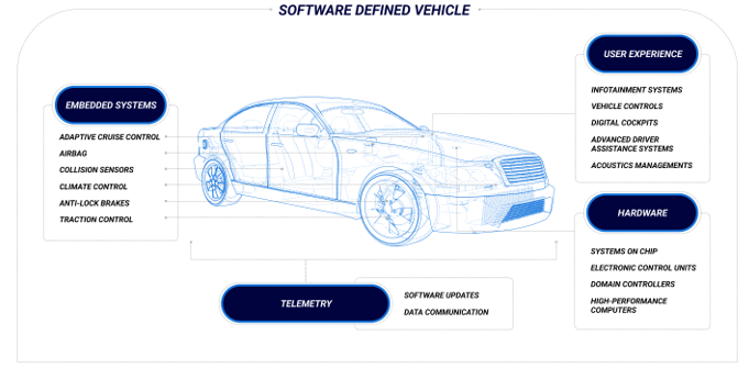 從收音機到移動智能樂園，看車載信息娛樂係統如何點亮“第三空間”？