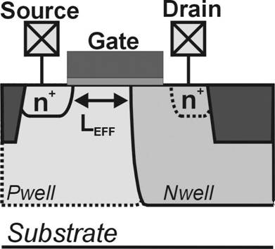 模擬技術中的 ESD 穩健設計麵臨的挑戰