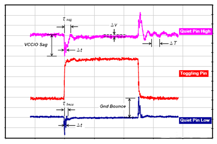 為什麼去耦電容要靠近用電器件的電源管腳？