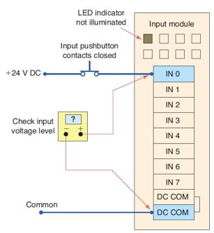 可編程邏輯控製器故障排除