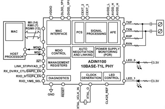 如何保護以太網網絡免受浪湧事件影響