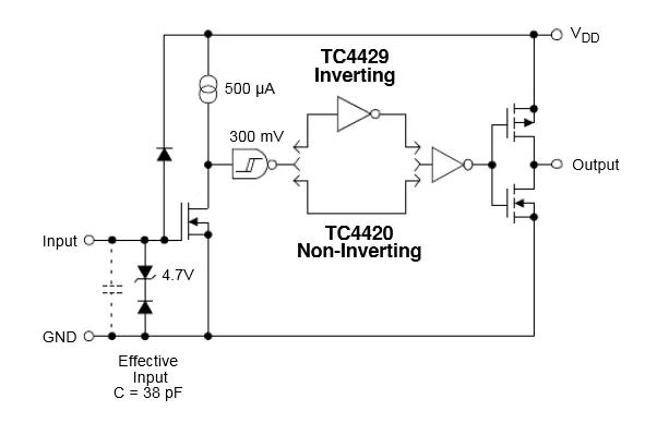 MOS管驅動電路設計，如何讓MOS管快速開啟和關閉？