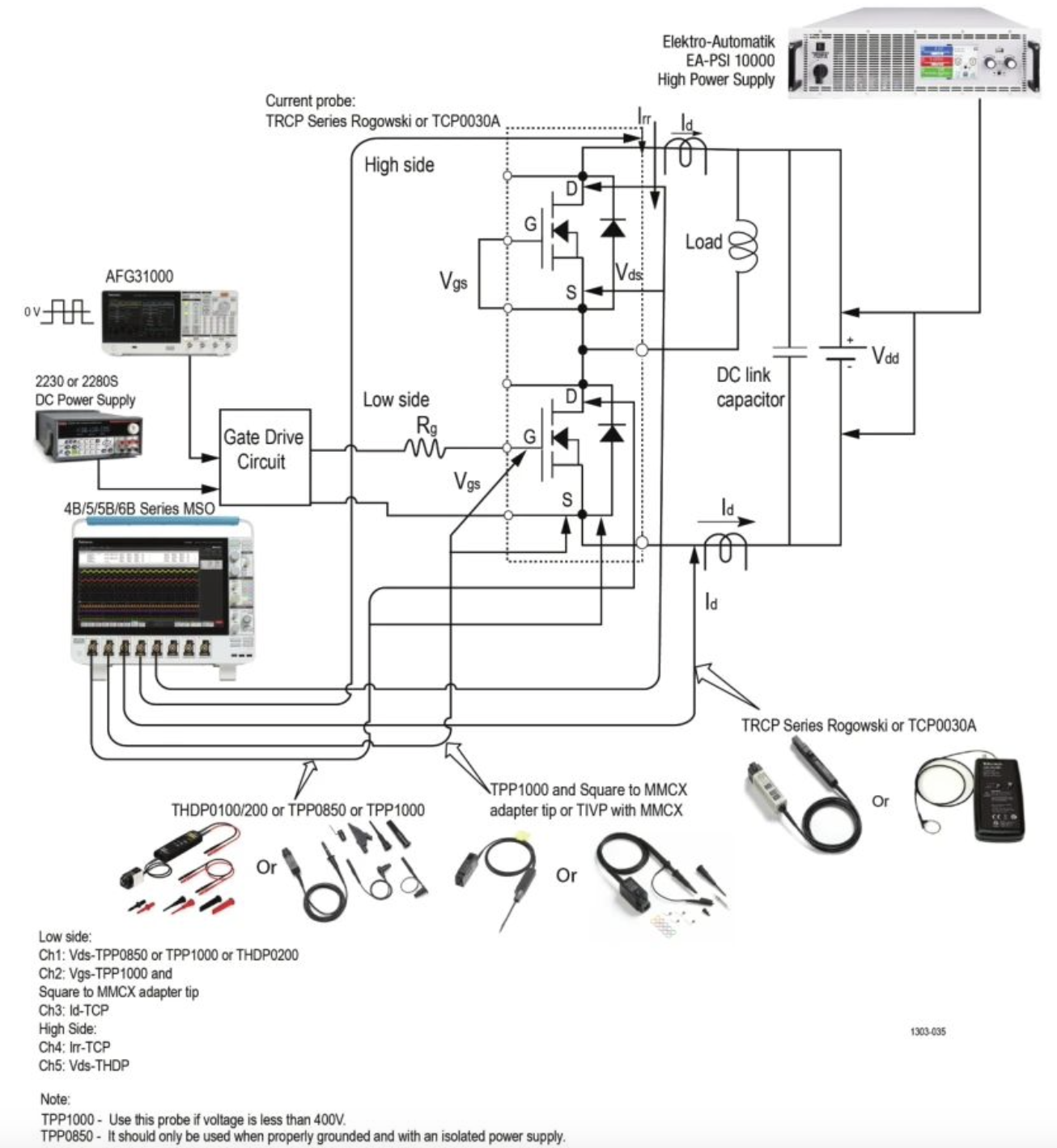 用Python自動化雙脈衝測試 用Python自動化雙脈衝測試
