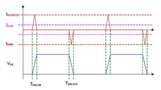 高性能碳化矽隔離柵極驅動器如何選型，一文告訴您