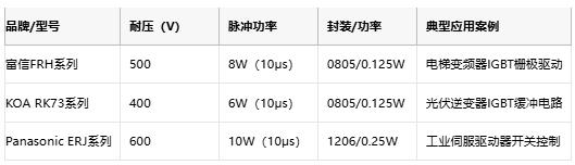 厚膜電阻在工業控製裝備中的核心應用與選型實踐 厚膜電阻在工業控製裝備中的核心應用與選型實踐