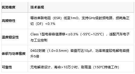 小體積大能量：陶瓷電容技術全解析：定義、原理與市場格局