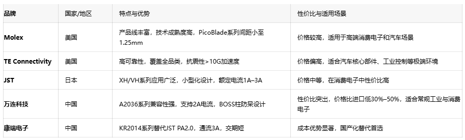 電子連接器全景解讀：板對板、線對板、線對線連接器的選型密碼