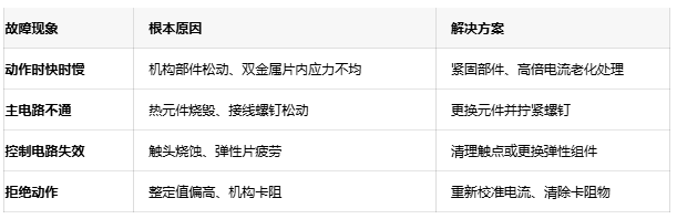 可靠性設計：熱繼電器溫度補償與複位機製深度解析
