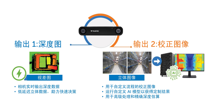智能運動控製三要素：AI、立體視覺與邊緣計算的融合