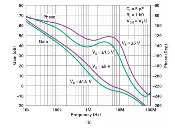 能否讓低壓放大器自舉來獲得高壓緩衝器？