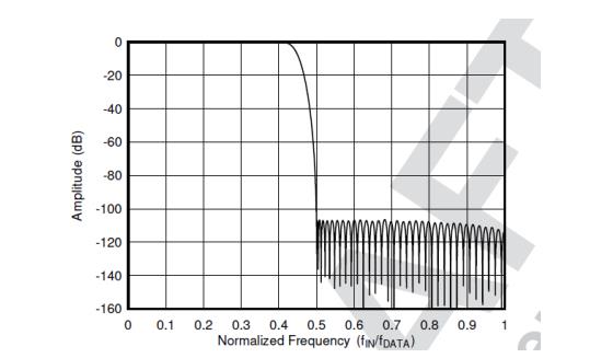平衡精密數據采集係統的ADC尺寸、功耗、分辨率和帶寬