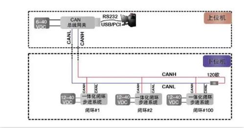 CAN總線是數字信號，還是模擬信號？