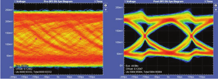 更高、更快伴生更強要求，迎接DDR5內存驗證和調試挑戰