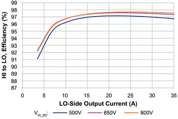 如何為係留無人機設計高效的模塊化供電網絡