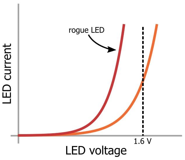 LED 陣列：一個電阻器還是多個？