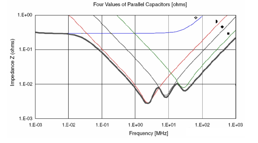 為什麼去耦電容要靠近用電器件的電源管腳？