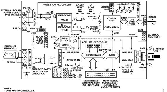 如何保護以太網網絡免受浪湧事件影響