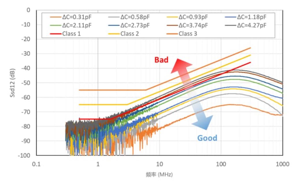 選擇合適的ESD保護元件有多重要？