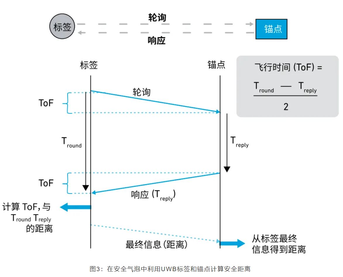 『這個知識不太冷』如何為你的應用選擇UWB的拓撲結構？