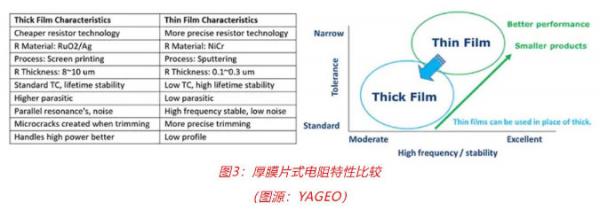 車用TVS、電阻和溫度傳感器選型：三款位居C位的元件，推薦給你