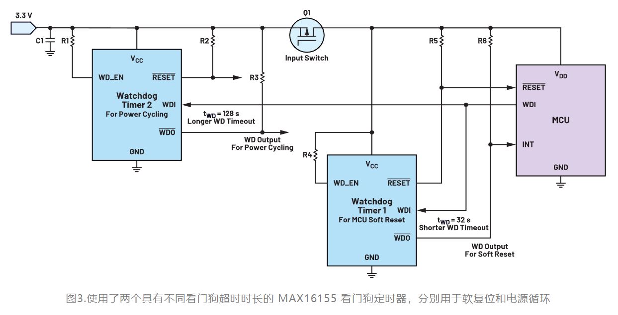 如何利用低電平有效輸出驅動高端輸入開關？