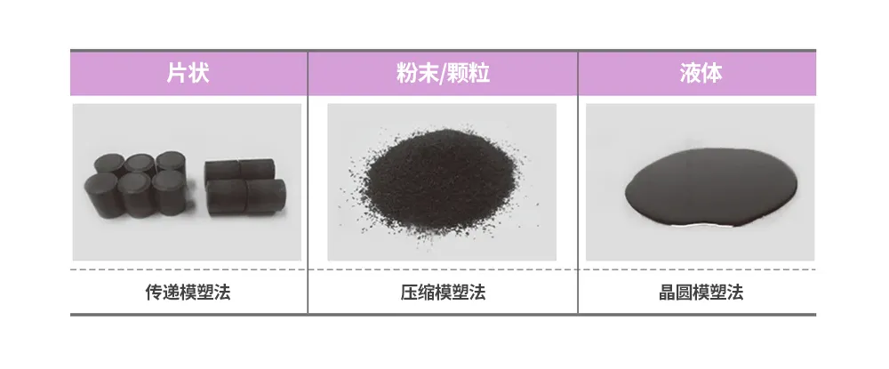 半導體後端工藝｜第九篇：探索不同材料在傳統半導體封裝中的作用