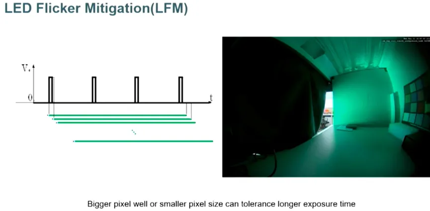 邊界工況推動下，汽車圖像傳感器的四大發展方向