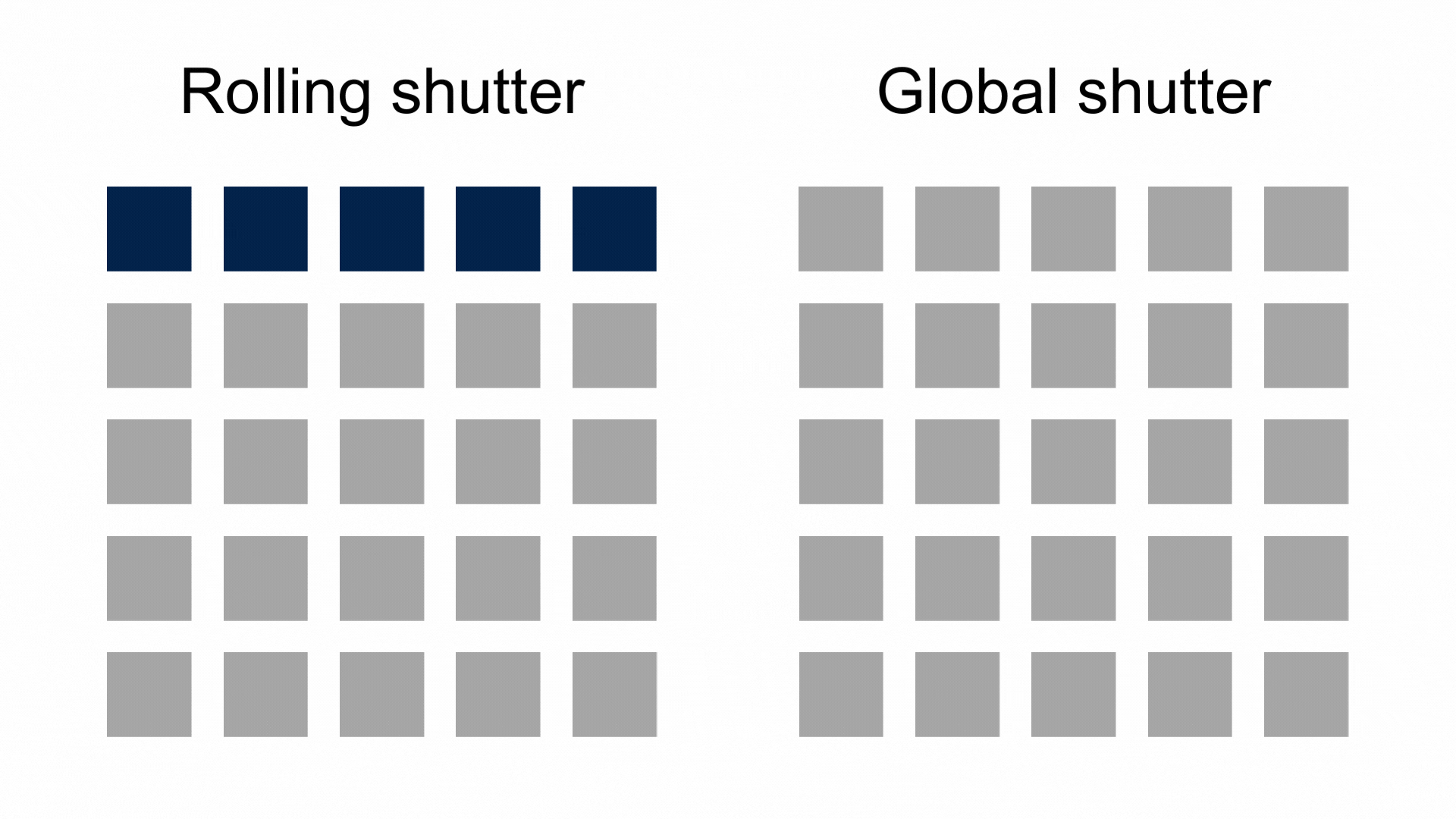意法半導體超級傳感器助Sphere打造沉浸式體驗，開啟全新電影時代