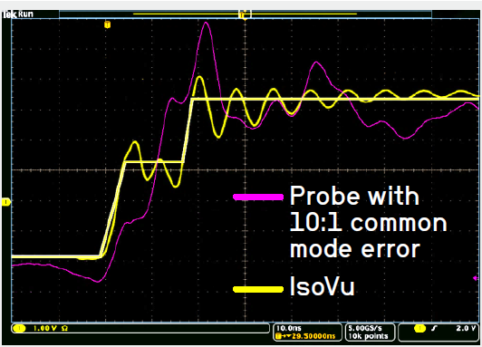 沒有優質探頭，示波器 ADC 分辨率再高也無意義