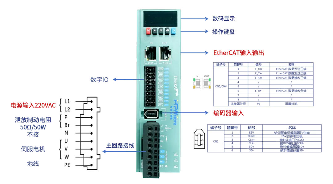 代碼開源！國產MCU平台開發的EtherCAT工業PLC伺服驅動方案